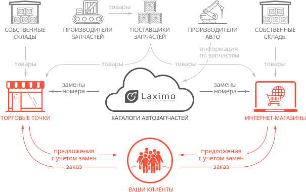 Варианты подходящих предложений из вашего ассортимента