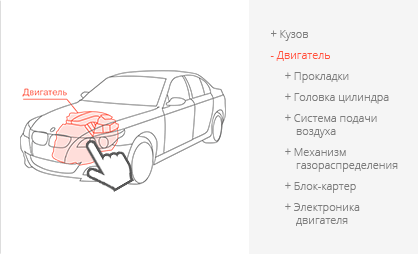 Выбор узла автомобиля или поиск по наименованию запчасти